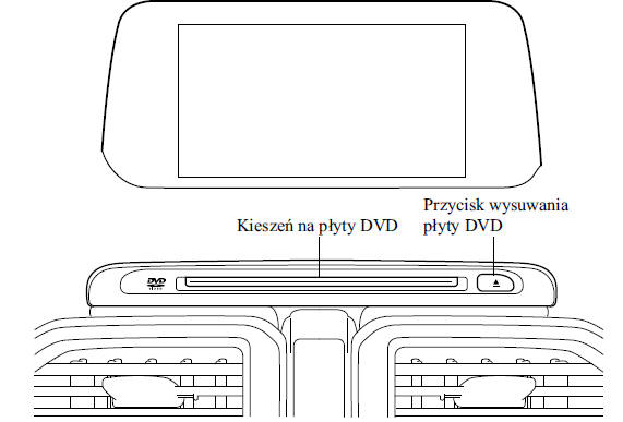 Obsługa odtwarzacza płyt DVD