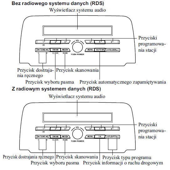 Mazda CX5 Instrukcja Obslugi Obsługa radia System