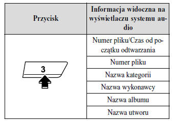 Obsługa trybu iPod 