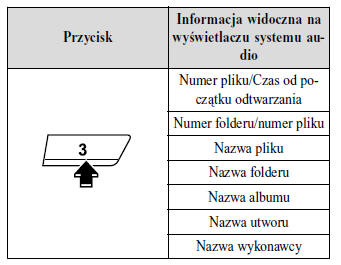 Obsługa trybu USB