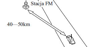 Odbiór programów radiowych