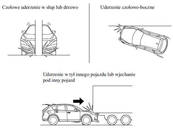 Mazda CX5 Instrukcja Obslugi Ograniczenia działania