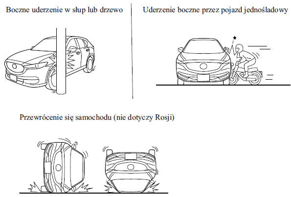 Mazda CX5 Instrukcja Obslugi Ograniczenia działania