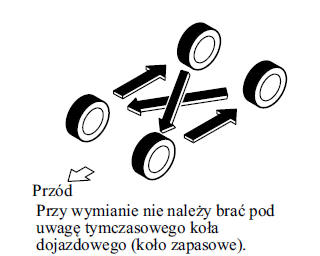 Mazda Cx-5 - Instrukcja Obslugi: Opony - Plan Obsługi Wykonywanej Przez Właściciela - Obsługa I Konserwacja - Mazda Cx-5