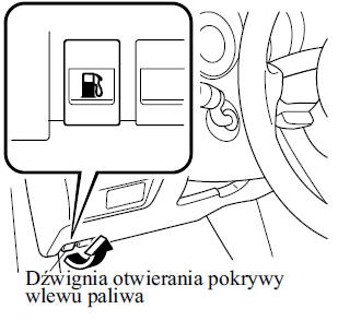 Pokrywa wlewu paliwa i korek