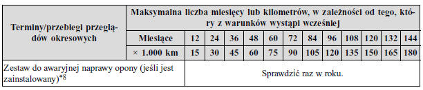 Mazda Cx-5 - Instrukcja Obslugi: Plan Przeglądów Okresowych - Obsługa I Konserwacja - Mazda Cx-5