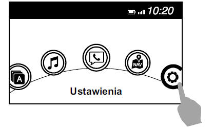 Podstawowa metoda obsługi