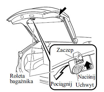 Pokrywa bagażnika