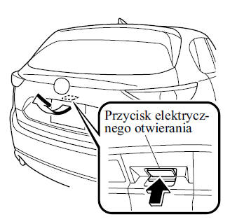 Pokrywa bagażnika