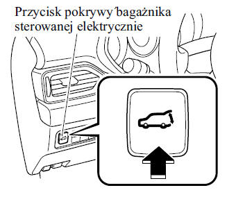 Pokrywa bagażnika