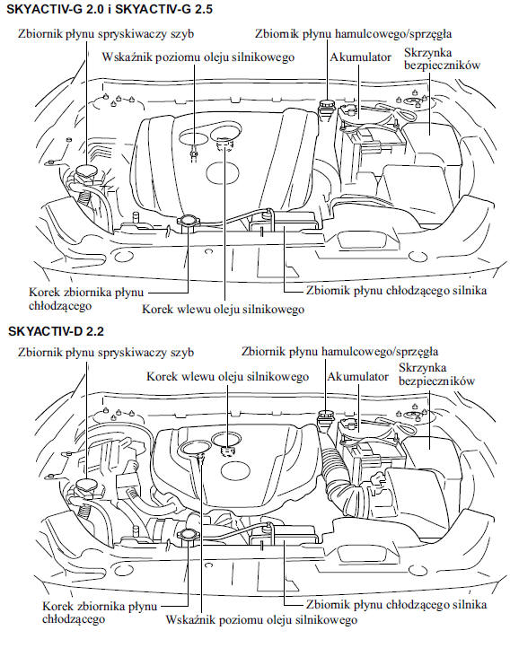 Mazda CX5 Instrukcja Obslugi Pokrywa komory silnika