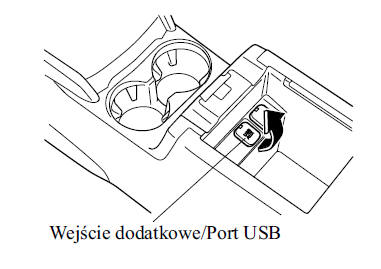 Tryb AUX/USB 