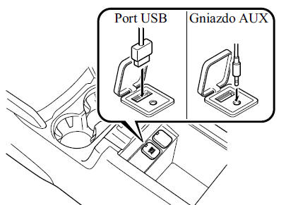Obsługa portu USB/gniazda AUX