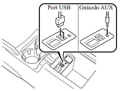Obsługa portu USB/gniazda AUX