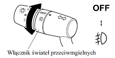 Przednie światła przeciwmgielne