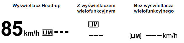 Wyświetlacz regulowanego ogranicznika prędkości (ASL)