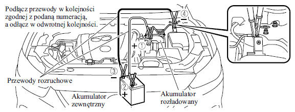 Mazda CX5 Instrukcja Obslugi Rozładowany akumulator