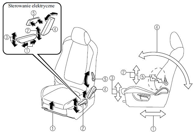 Mazda CX5 Instrukcja Obslugi Siedzenie przednie