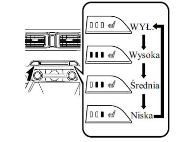 Mazda Cx-5 - Instrukcja Obslugi: Siedzenie Przednie - Siedzenia - Podstawowe Wyposażenie Związane Z Bezpieczeństwem - Mazda Cx-5