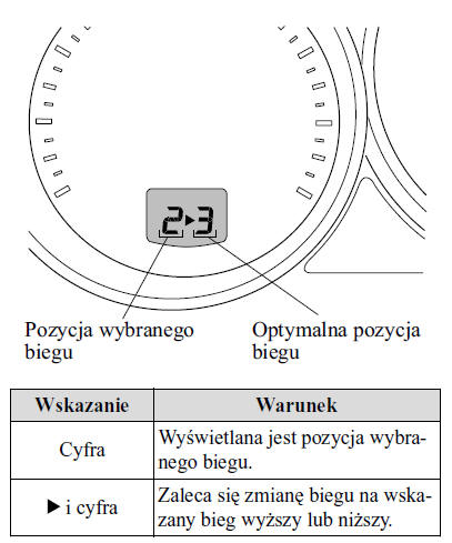 Mazda Cx-5 - Instrukcja Obslugi: Sterowanie Manualną Skrzynią Biegów - Podczas Jazdy - Mazda Cx-5