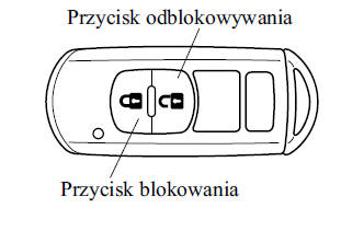 Sterowanie oświetleniem zewnętrznym