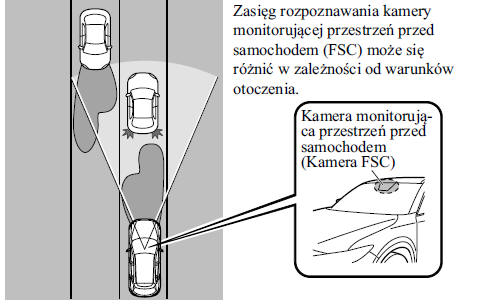 System automatycznego przełączania świateł drogowych na mijania i odwrotnie (HBC)