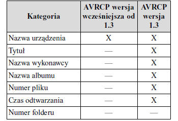 Wyświetlanie informacji o urządzeniu Bluetooth audio