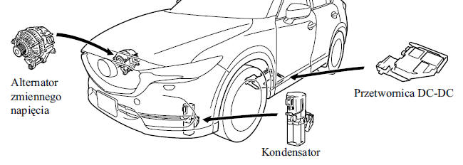 System i-ELOOP