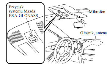 System Mazda ERA-GLONASS (Rosja)