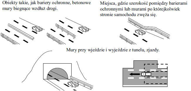 System monitorowania martwego pola (BSM)