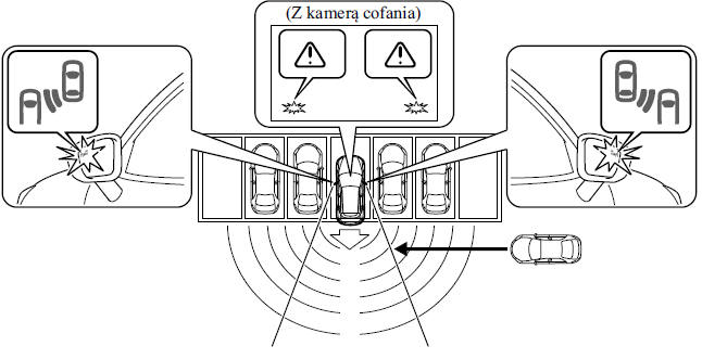 System monitorowania ruchu poprzecznego przy cofaniu (RCTA)
