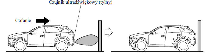 System wspomagający hamowanie (zapobiegający kolizjom przy małej prędkości) [Tył] (SCBS R)