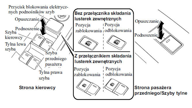 Mazda Cx-5 - Instrukcja Obslugi: Szyby - Przed Rozpoczęciem Jazdy - Mazda Cx-5