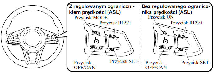 Mazda Cx-5 - Instrukcja Obslugi: Tempomat - Podczas Jazdy - Mazda Cx-5