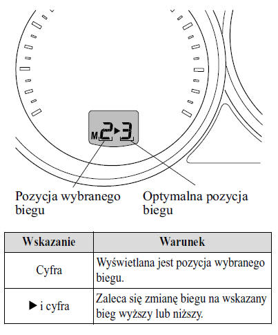 Tryb manualnej zmiany biegów