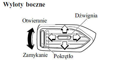 Obsługa wylotów powietrza