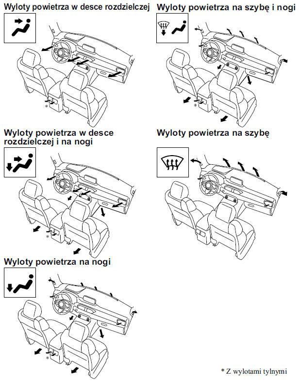 Obsługa wylotów powietrza