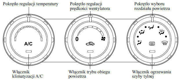 Mazda CX5 Instrukcja Obslugi Układ klimatyzacji