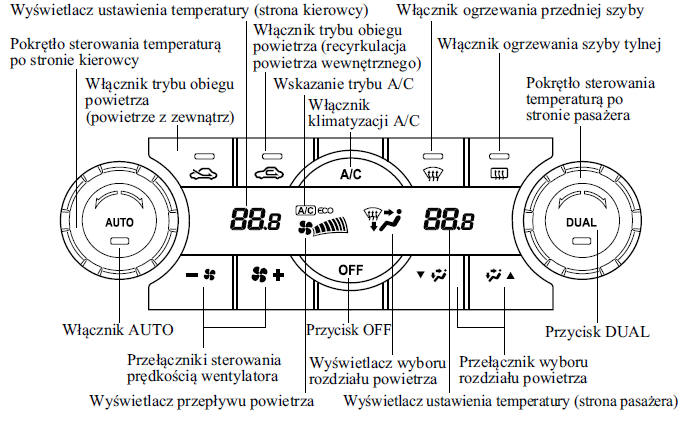 Mazda CX5 Instrukcja Obslugi Układ klimatyzacji