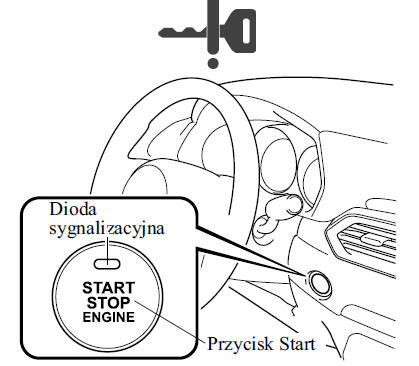 Mazda Cx-5 - Instrukcja Obslugi: Uruchamianie Silnika - Włączanie/Wyłączanie Silnika - Podczas Jazdy - Mazda Cx-5