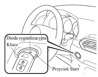 Uruchamianie silnika