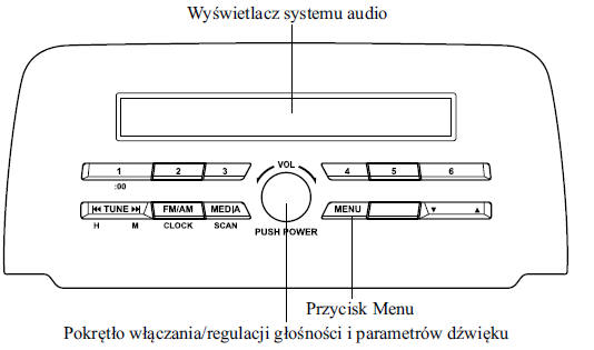 Włącznik/Głośność/Ustawienia dźwięku