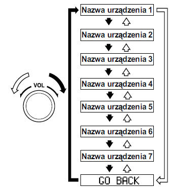 Wybór urządzenia (system Bluetooth Audio)