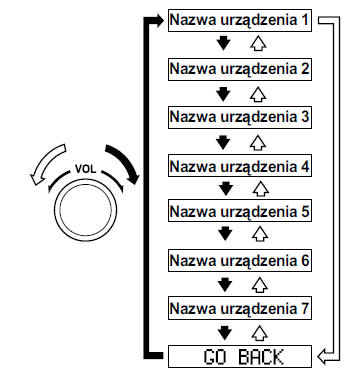 Usuwanie urządzenia (system Bluetooth Audio)