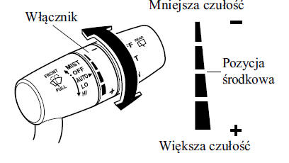 Wycieraczki i spryskiwacz przedniej szyby