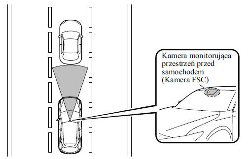 Zaawansowany system wspomagający hamowanie (A-SCBS) (Z wyjątkiem Indonezji i Tajwanu)