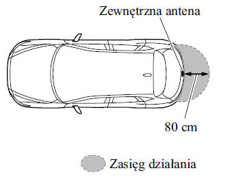 Zaawansowany system zdalnego otwierania