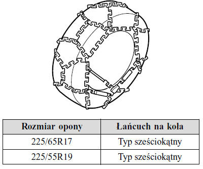 Wybór łańcuchów na koła (Europa)