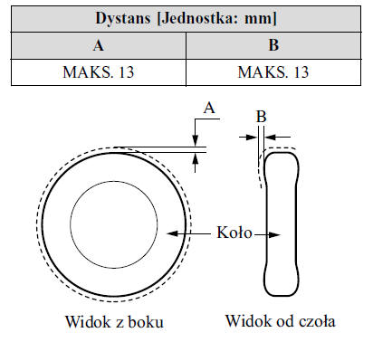 Specyfikacje montażu (Europa)