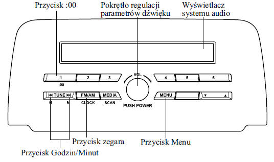 Mazda CX5 Instrukcja Obslugi Zegar System audio [Typ
